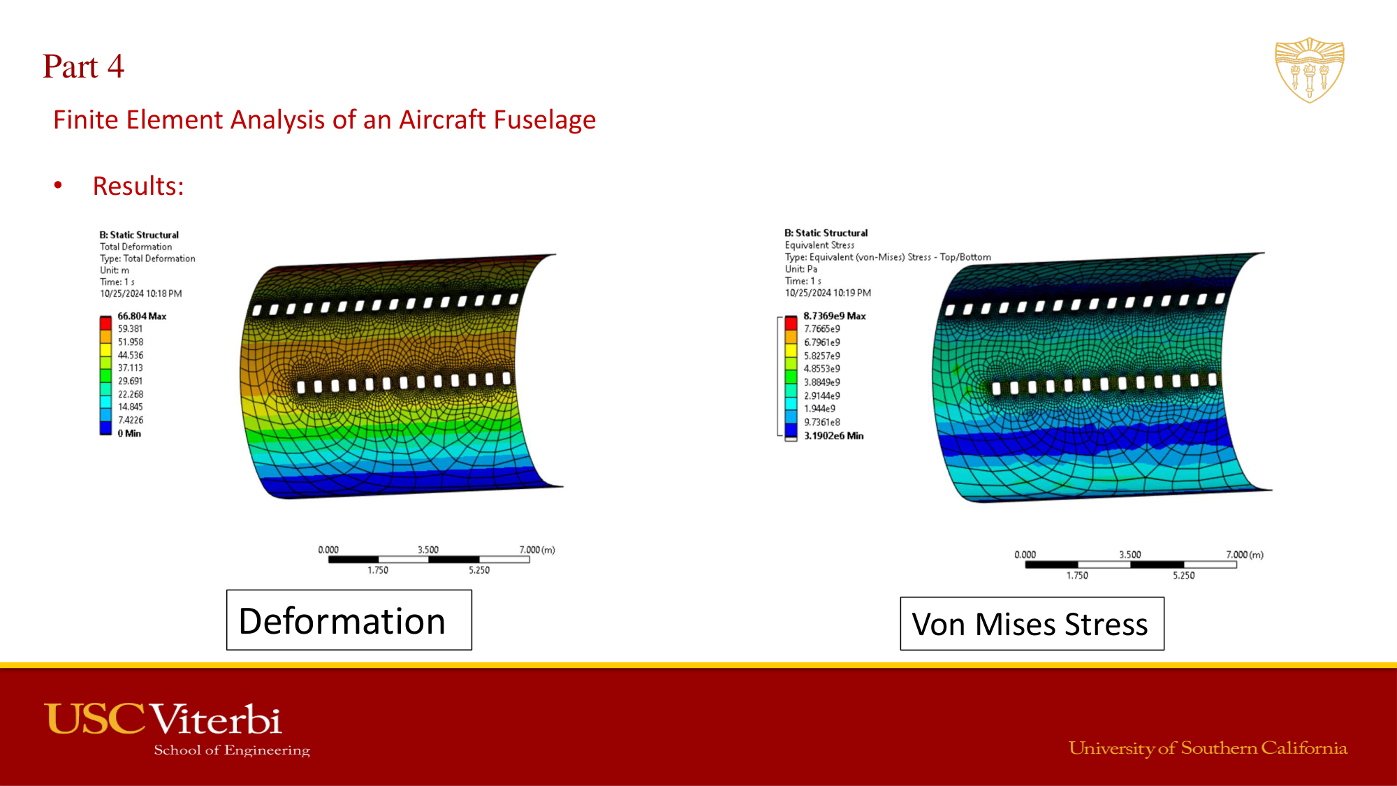 Von Mises stress plot