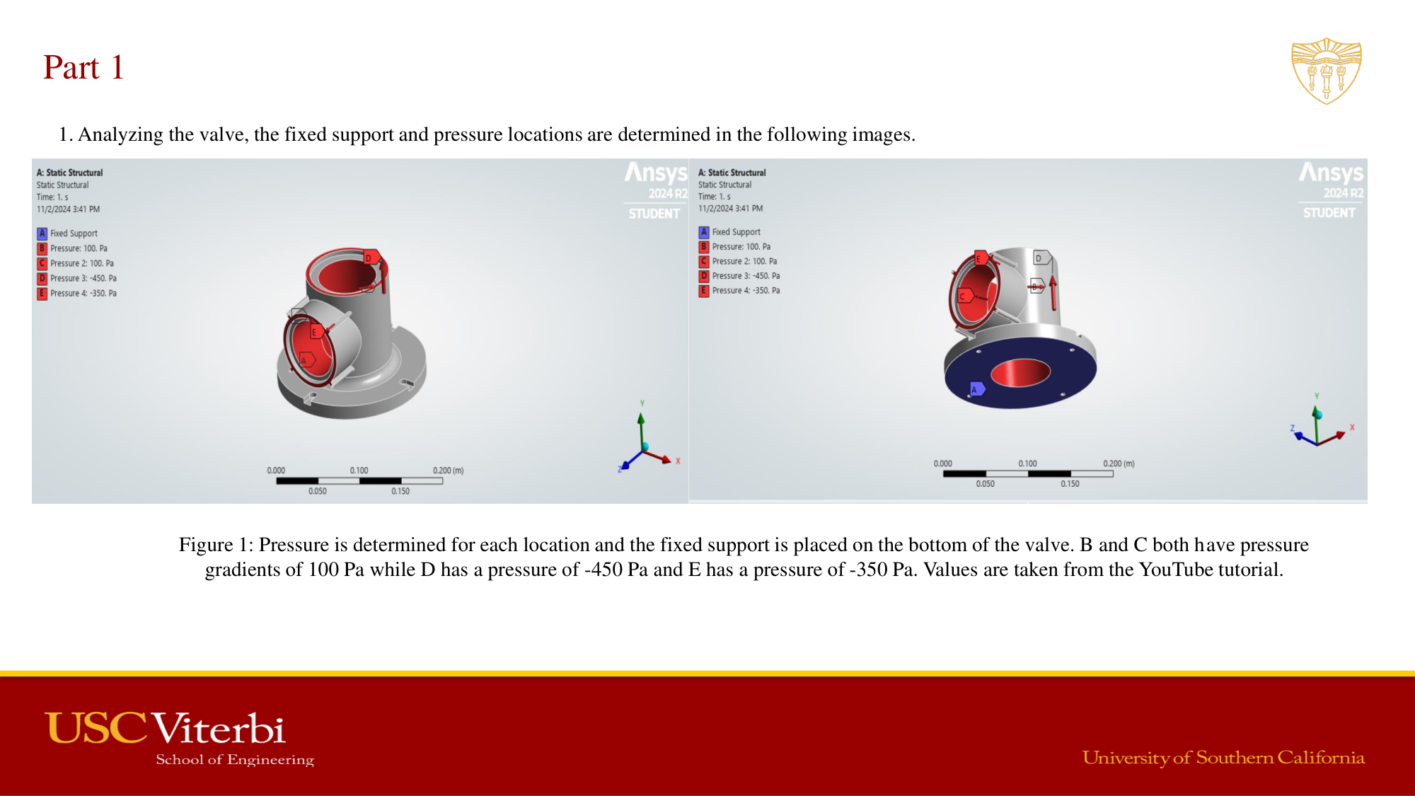 Valve geometry and setup