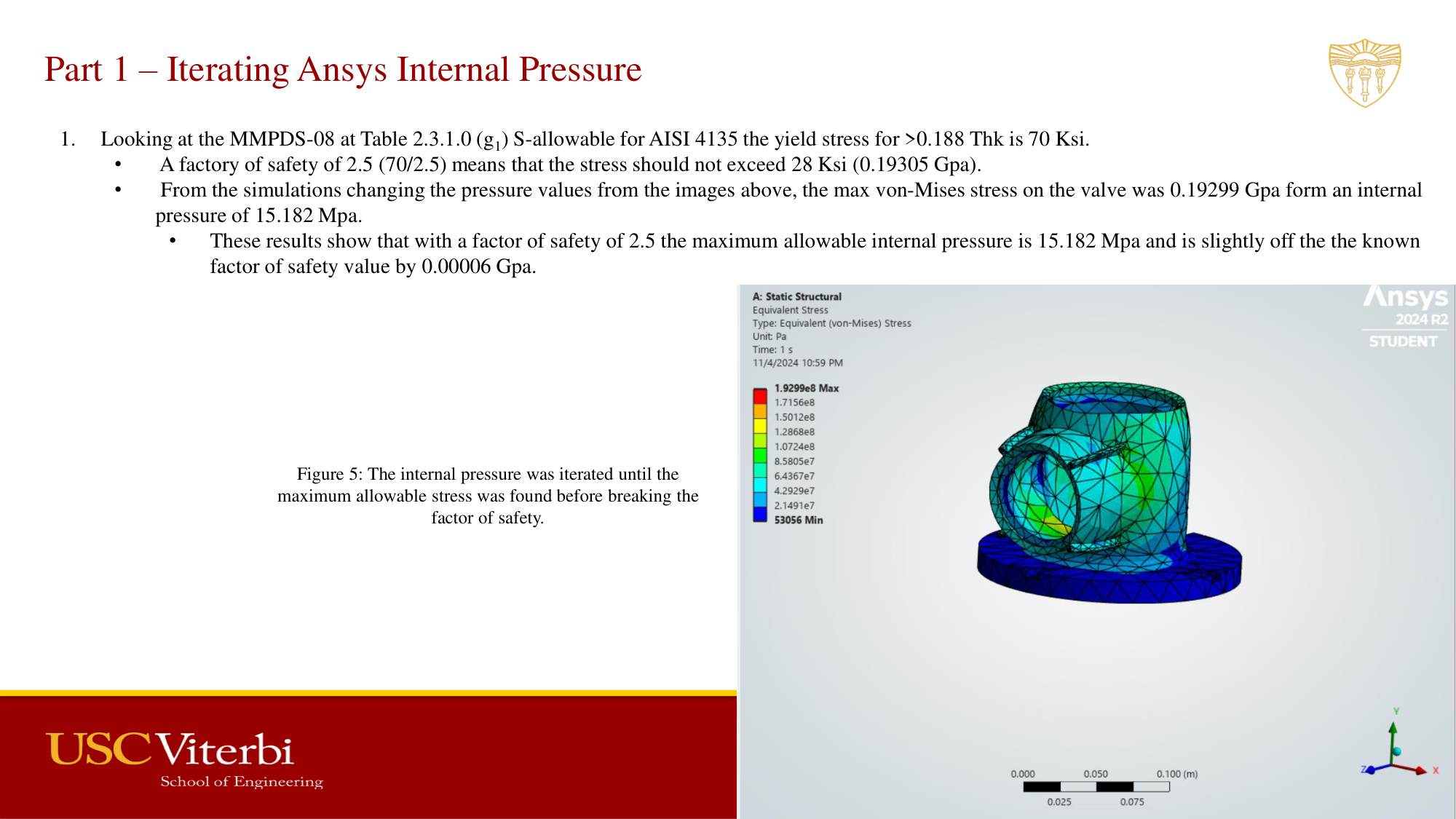 Iterated pressure analysis