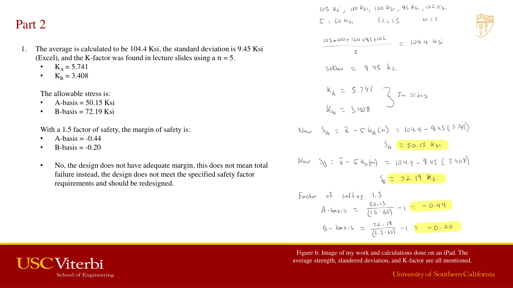 Failure pressure results