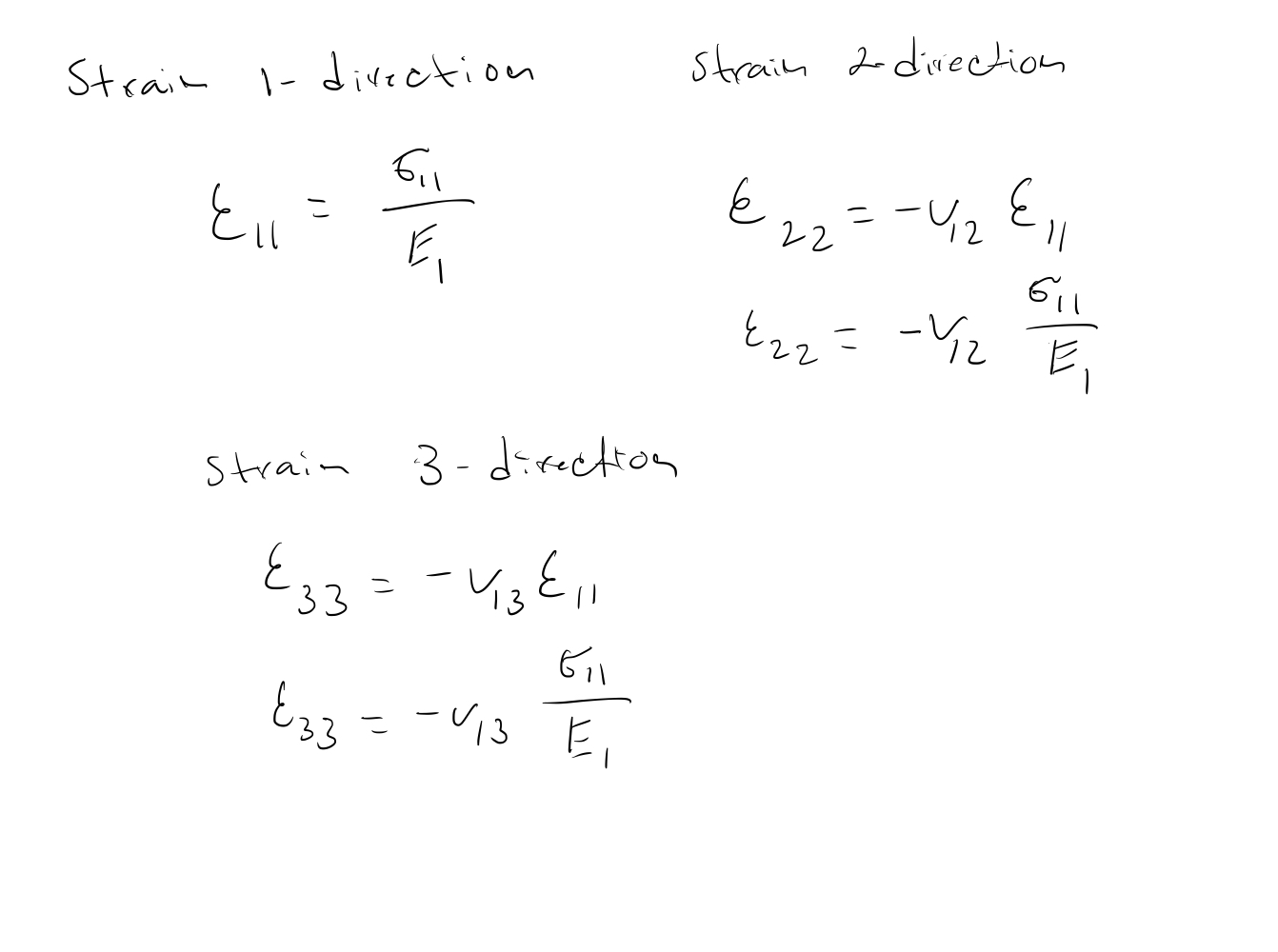 Ply-level analysis