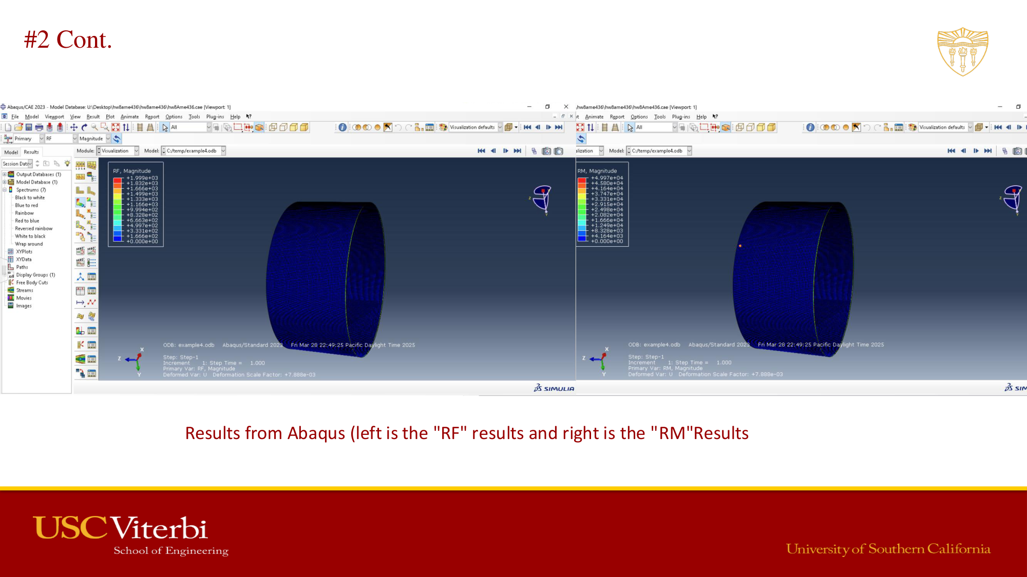 Abaqus output results