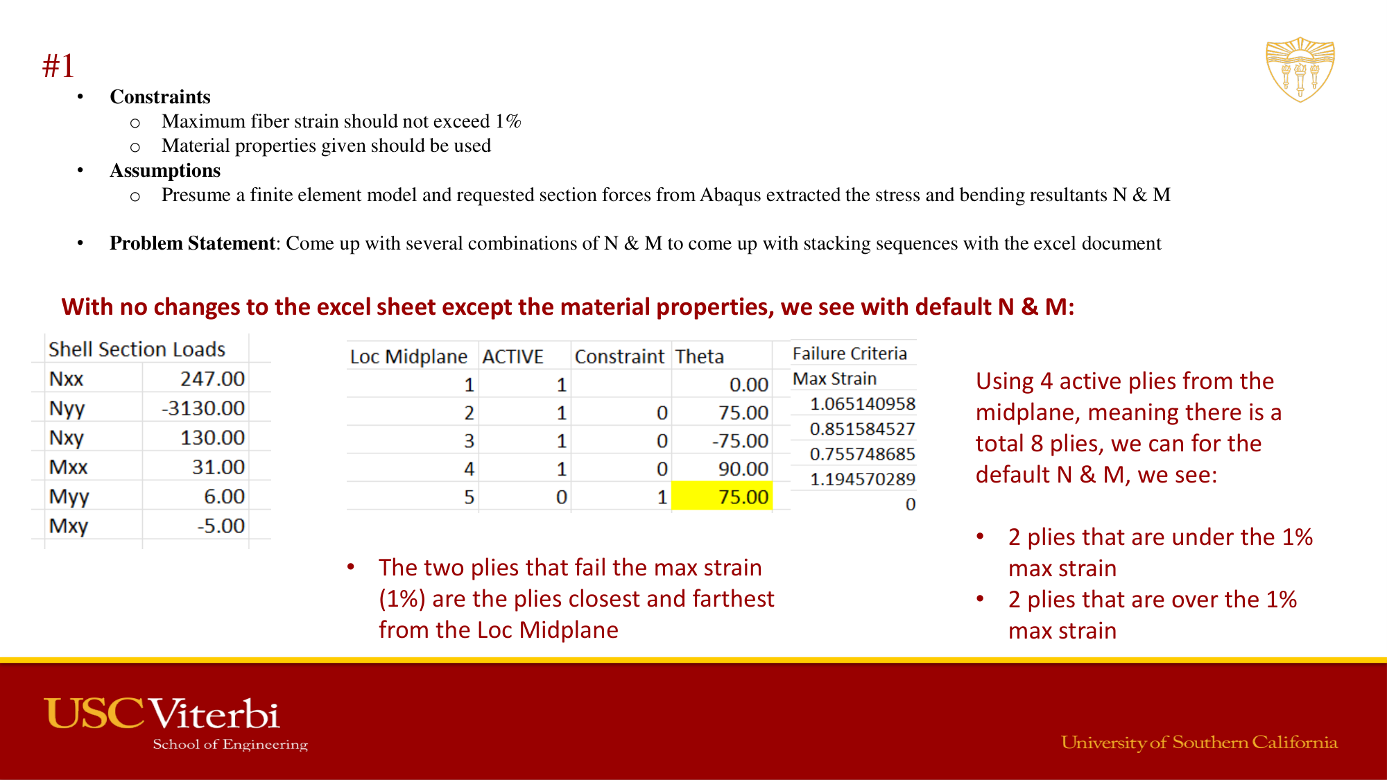 Abaqus sandwich setup