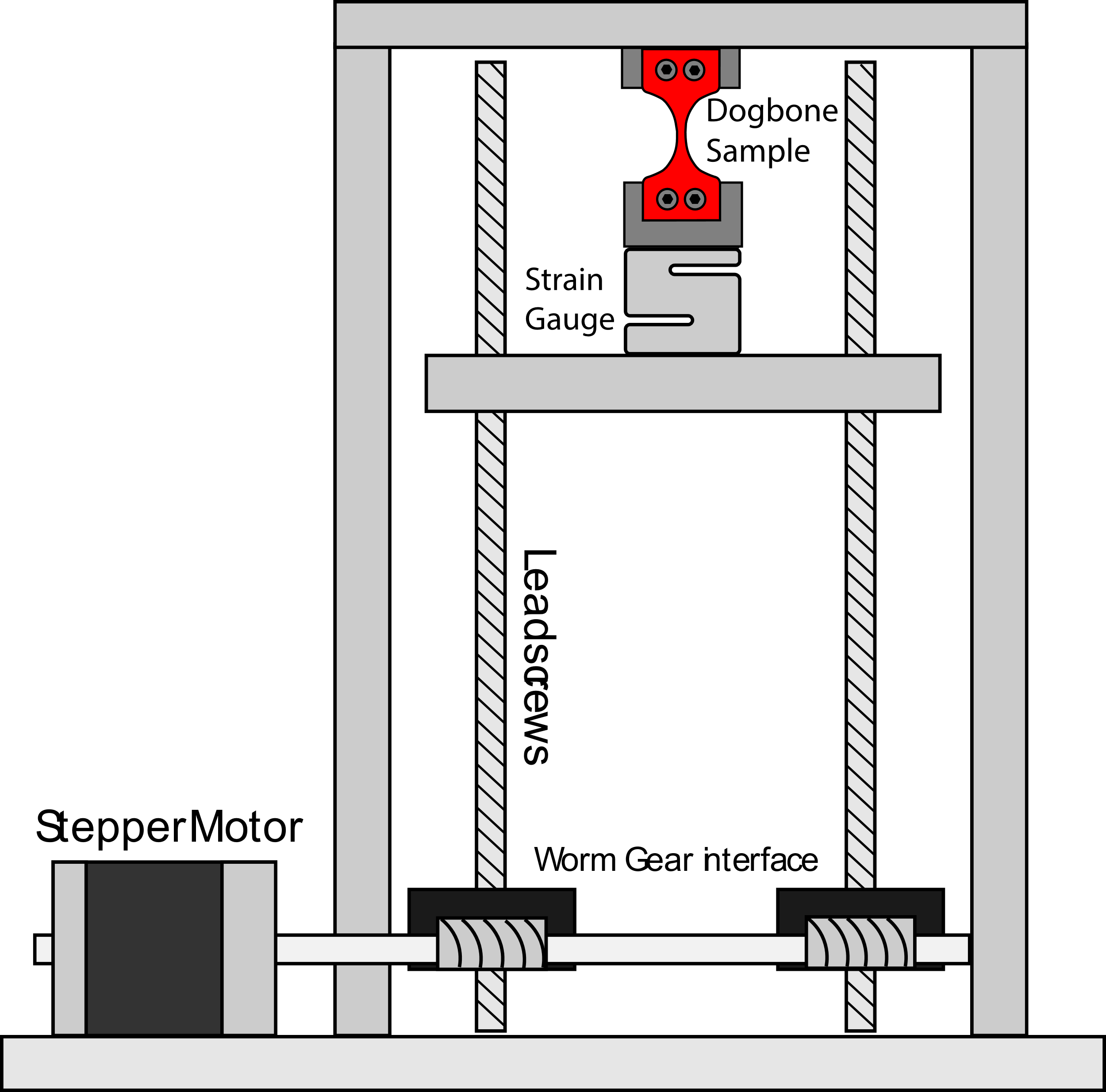 Breaker bridge tensile tester diagram — load cell, motor drive, and dog-bone specimen mount