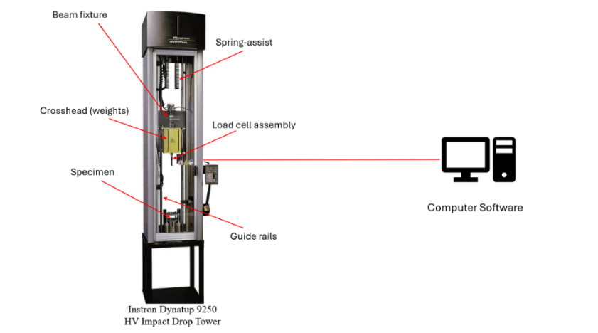 Drop tower jig diagram