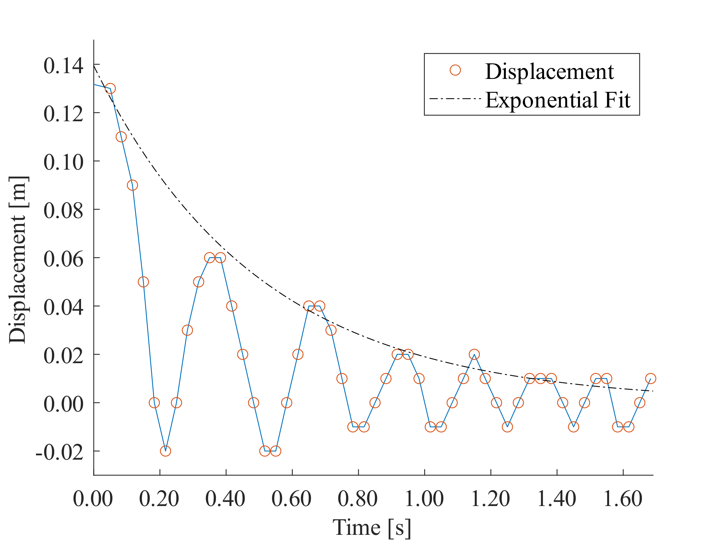 Instron drop tower test