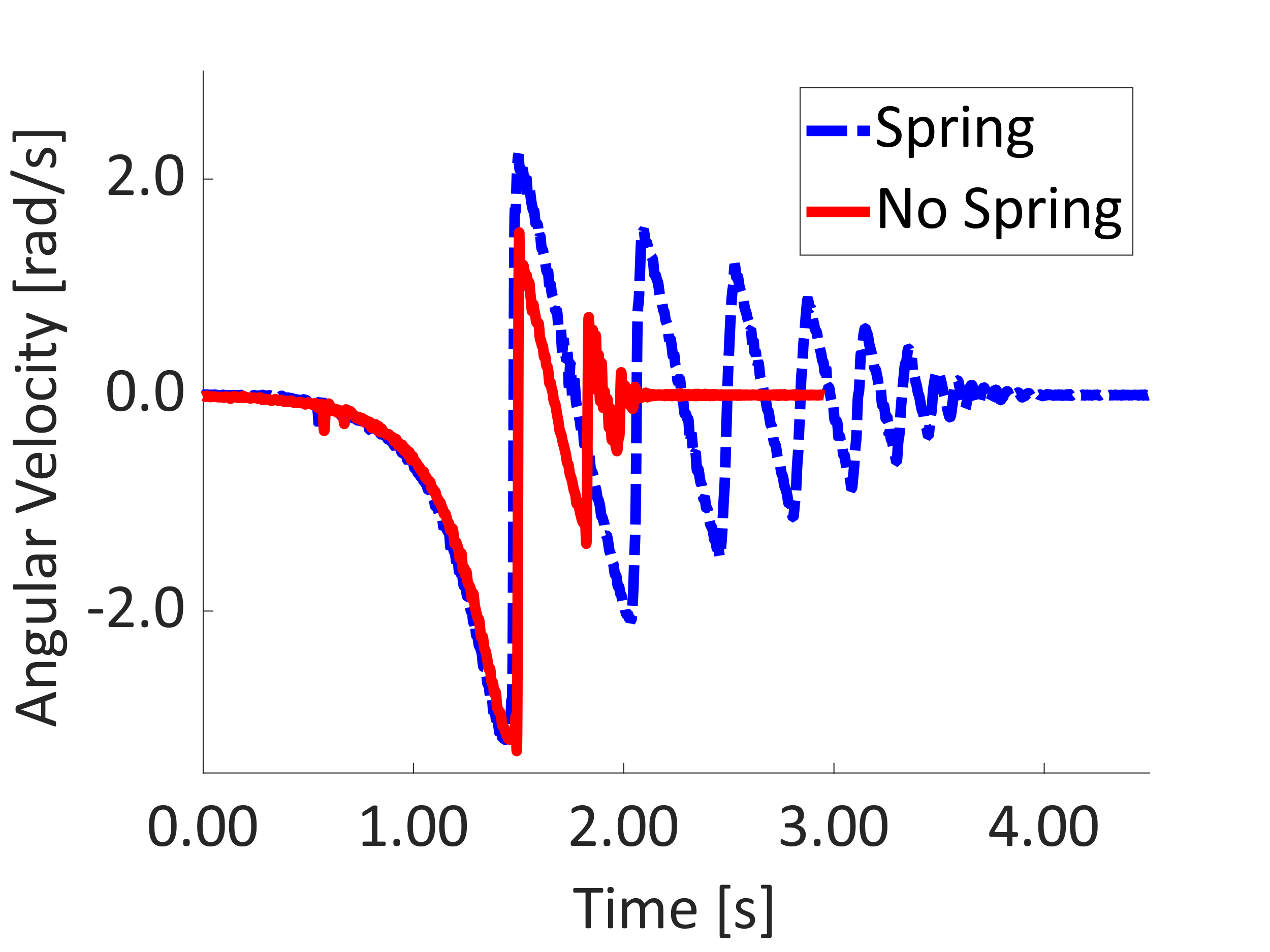 Deployed device prototype