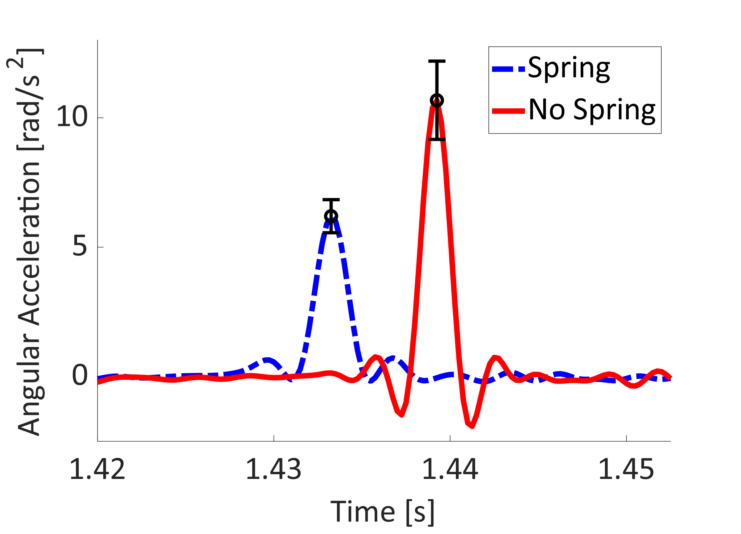Device in stored state