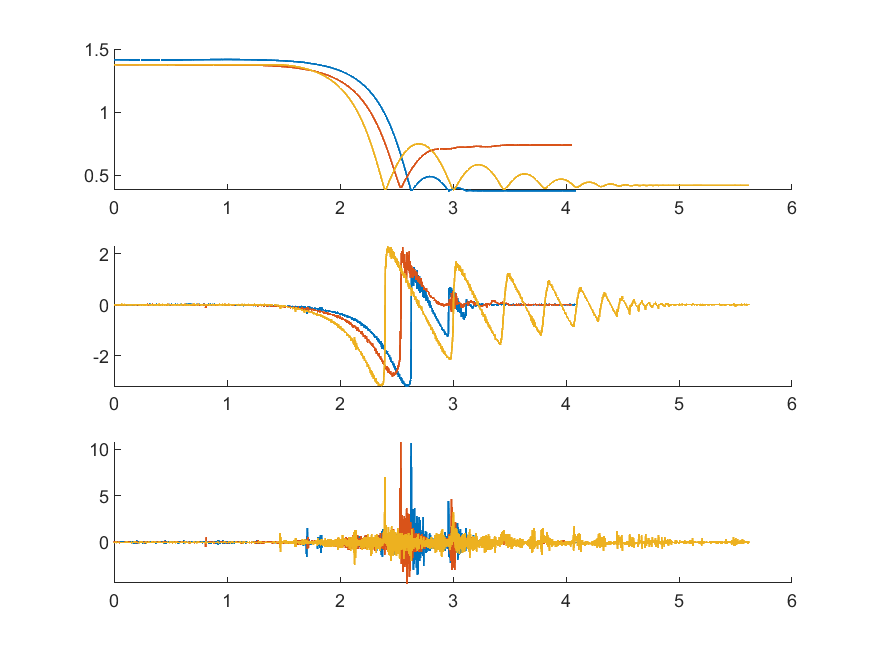 OptiTrack — combined kinematic plots (spring vs. no-spring)