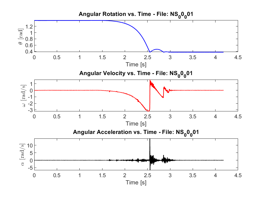 OptiTrack — without spring, trial 1 (baseline)