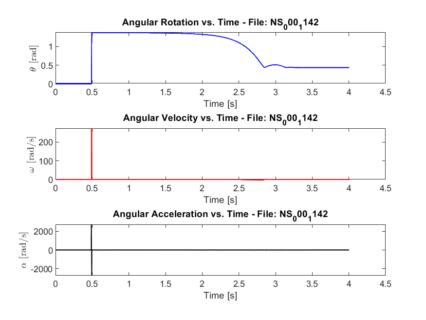 OptiTrack — without spring, trial 2 (baseline)