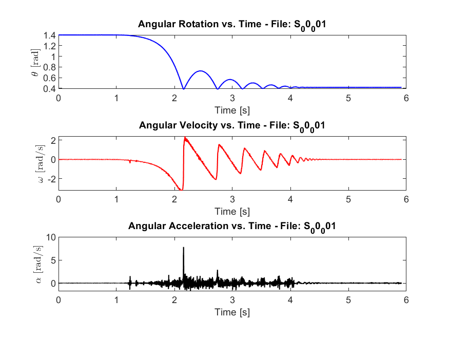 OptiTrack — with spring, trial 1