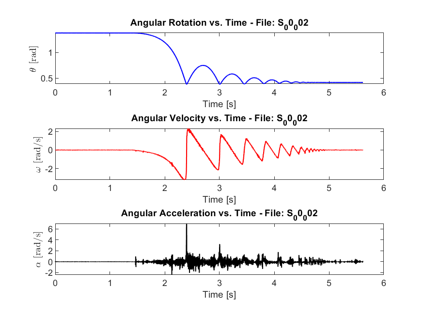 OptiTrack — with spring, trial 2
