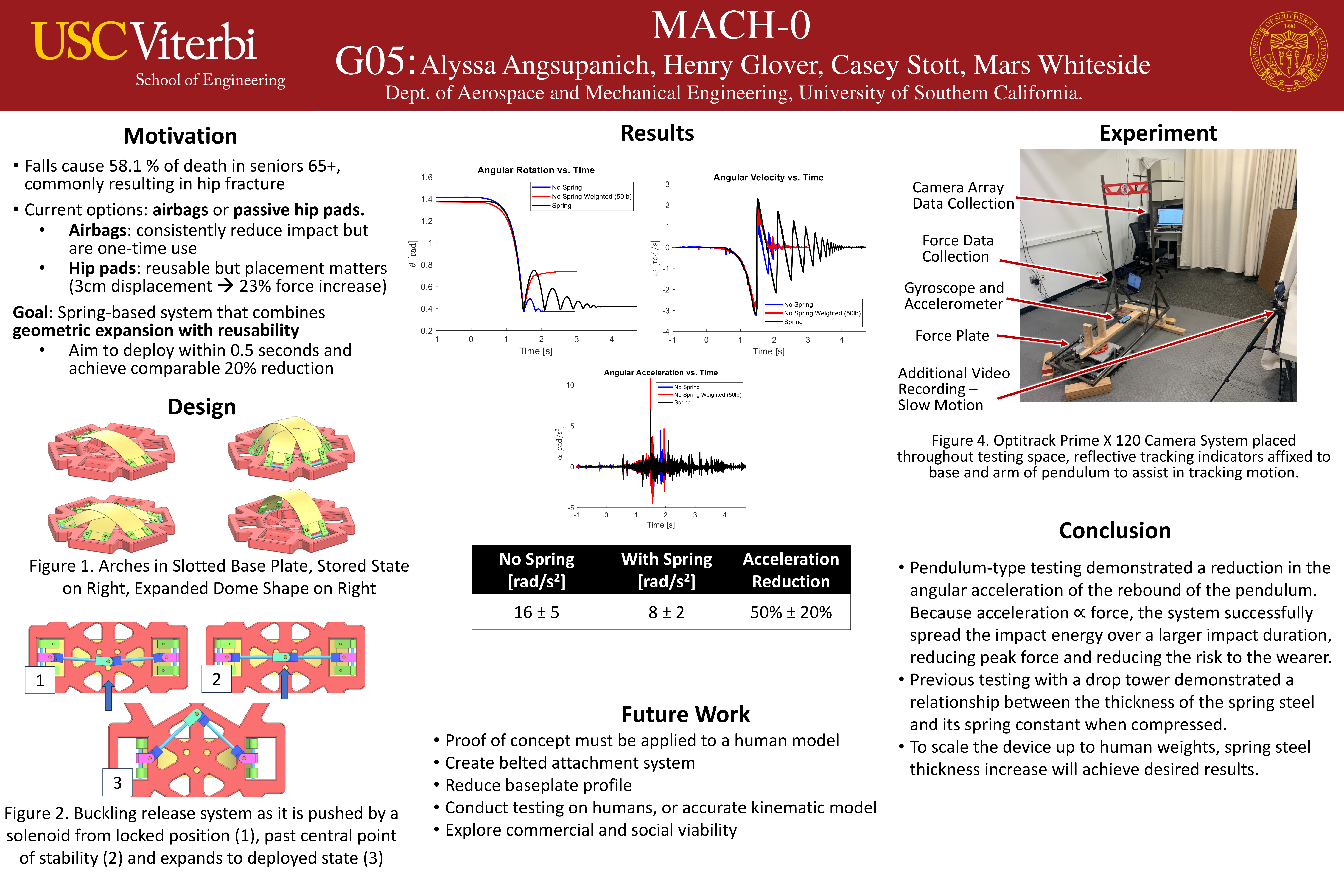 MACH-0 project poster