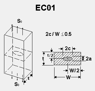 EC01 geometry — embedded elliptical crack in finite plate (2c/W ≤ 0.5)
