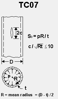 TC07 geometry — through crack in pressurized cylinder (S₀ = pR/t)