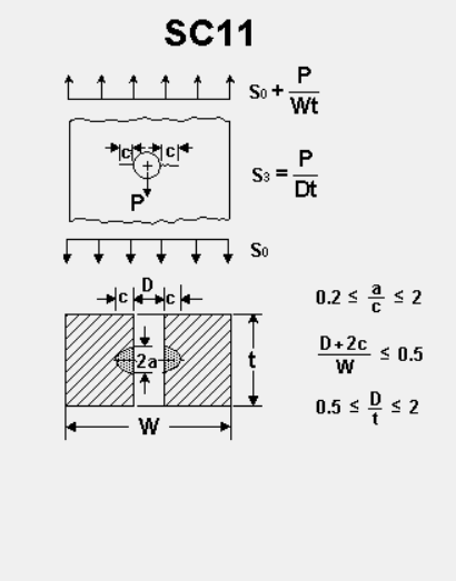 SC11 geometry — flat plate with loaded hole and surface flaw (bearing load configuration)