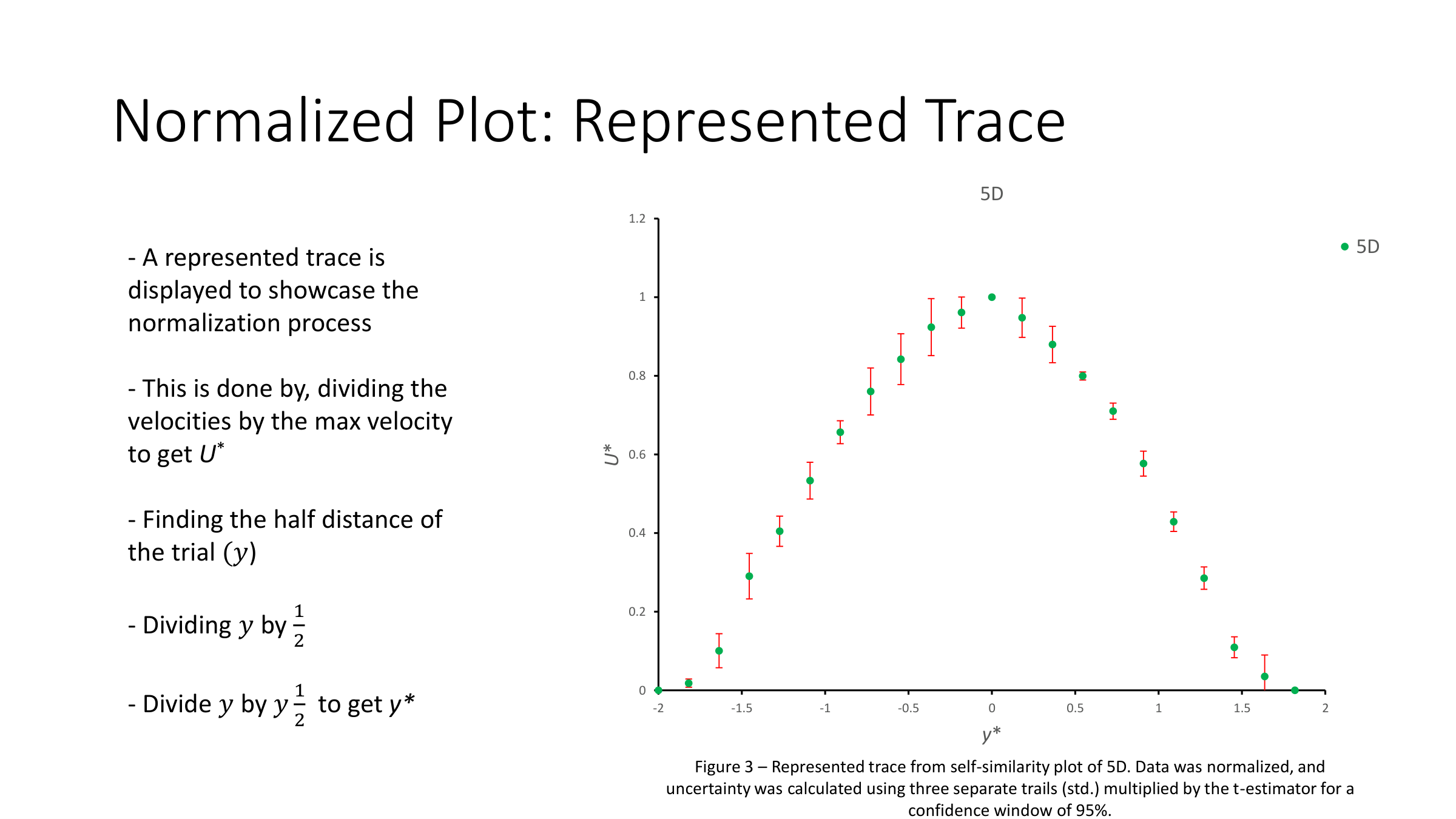 Represented trace normalization