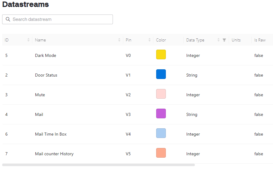 Blynk Datastream Configuration