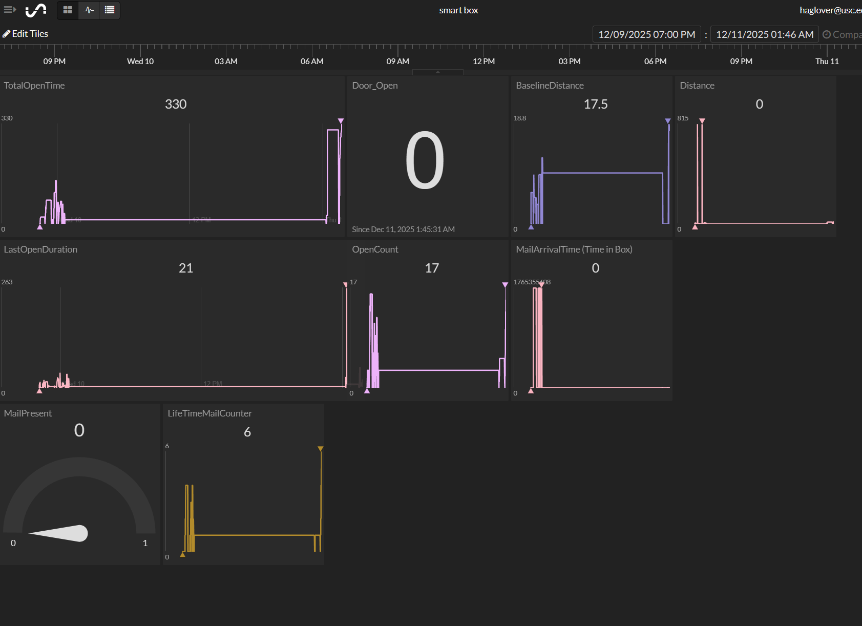 Initial State Live Dashboard
