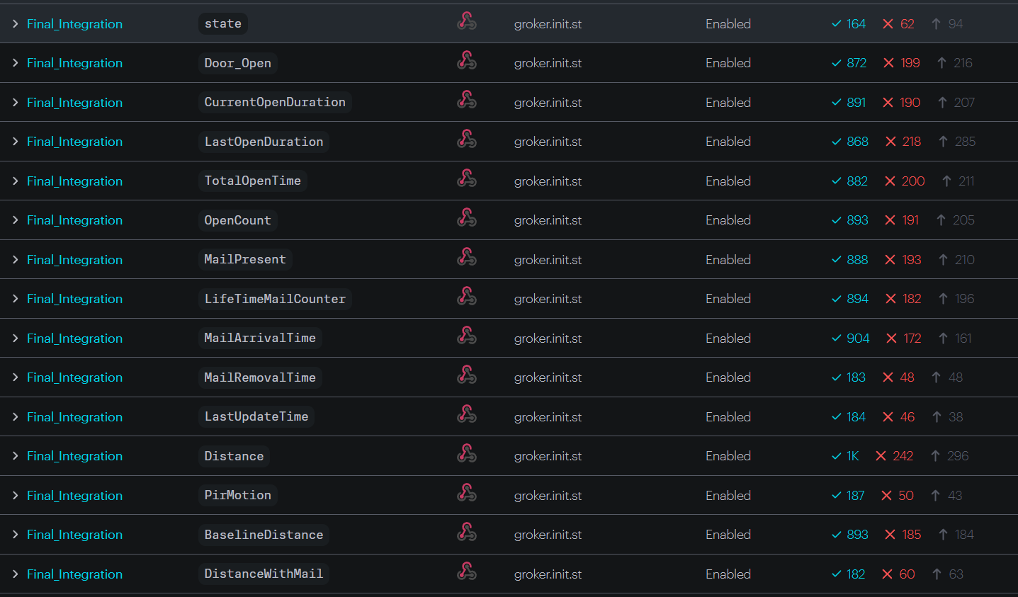 Particle Webhook Integration